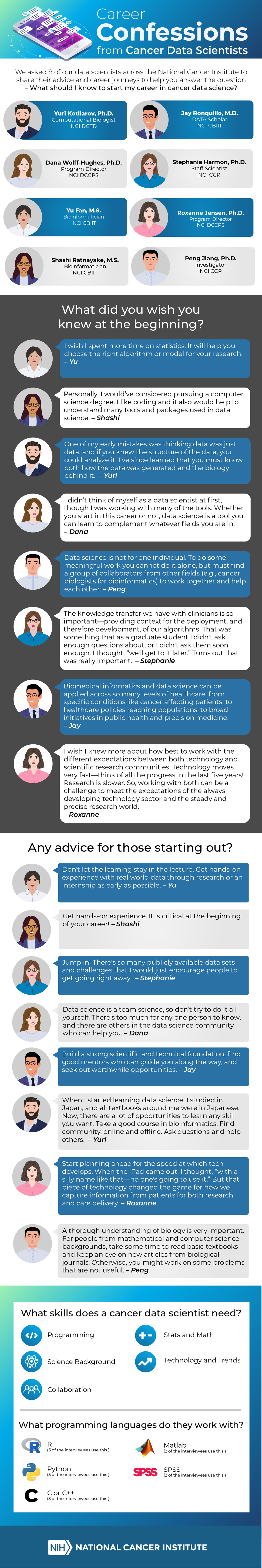 Infographic