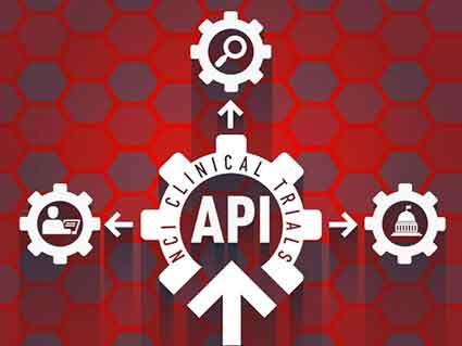 Image shows the relationship between APIs for collaboration between NCI and PIF program.