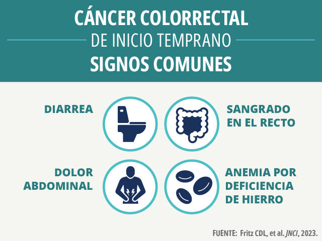 Posibles signos de cáncer colorrectal en los adultos más jóvenes