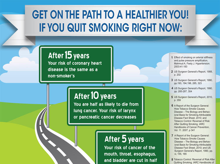 Smoking's Disease Burden: Worse than Previously Thought?