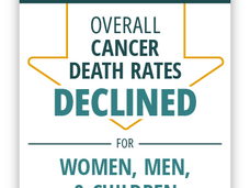 Annual Report to the Nation: Cancer deaths continue to decline