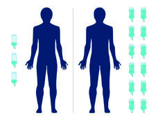 Side by side outlines of two bodies with different numbers of IV bags on each side.