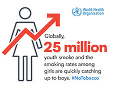 Fact from World Health Organization about 25 million youth smoke and smoking rats among girls are quickly catching up to boys.