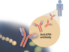 A New Angle on Battle Against Cancer infographic by Duke Health