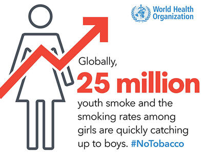 Fact from World Health Organization about 25 million youth smoke and smoking rats among girls are quickly catching up to boys.