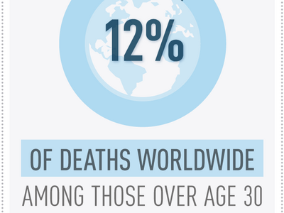 Infographic with a circular chart design featuring a globe icon and text stating that 12% of deaths worldwide among those over age 30 are caused by tobacco.