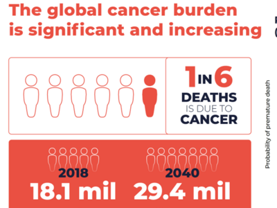Cancer Statistics globally presented by Dr. Satish Gopal during LGCW 2020.