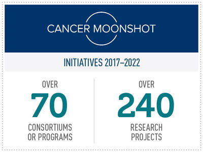Cancer Moonshot Initiatives 2017-2022