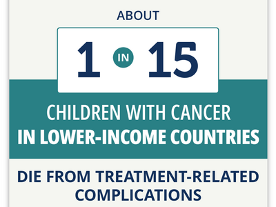 About 1 in 15 children with cancer in lower-income countries die from treatment-related complications
