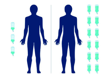 Side by side outlines of two bodies with different numbers of IV bags on each side.