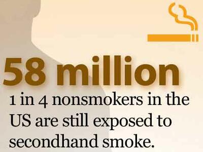 A data graphic with the text “58 million 1 in 4 nonsmokers in the US are still exposed to secondhand smoke.” The background contains a silhouette of a man and a smoking cigarette icon. The CDC logo and www.cdc.gov/vitalsigns/tobacco are at the bottom of the graphic.
