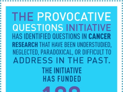 The Provocative Questions Initiative has identified questions in cancer research that have been understudied, neglected, paradoxical, or difficult to address in the past. The initiative has funded 188 grants with more than $70 million. www.cancer.gov, Source: NCI Center for Strategic Scientific Initiatives.