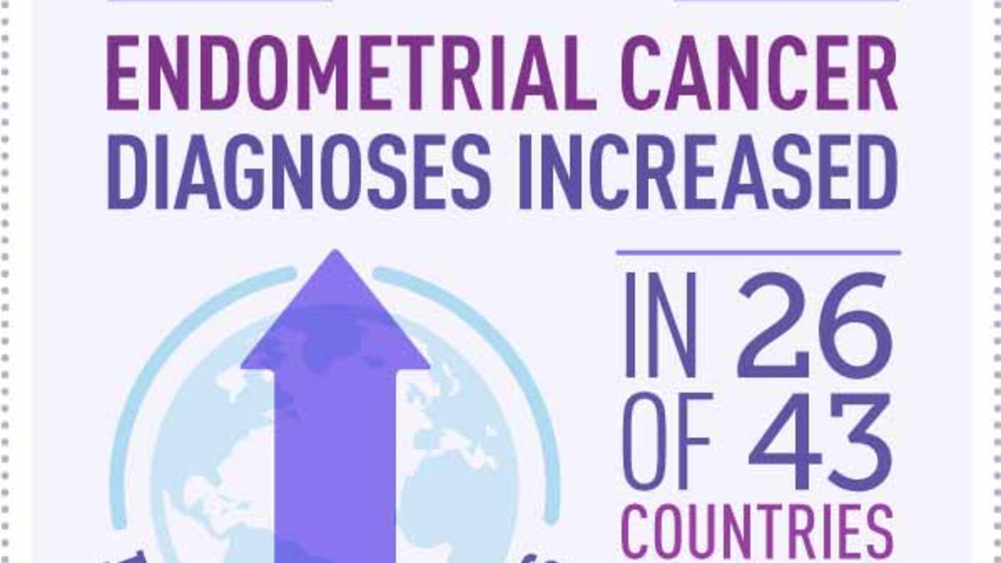 Graph depicting increasing global incidence rates of endometrial cancer across various countries.