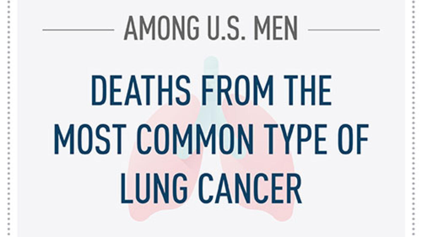 Deaths from Lung Cancer Factoid