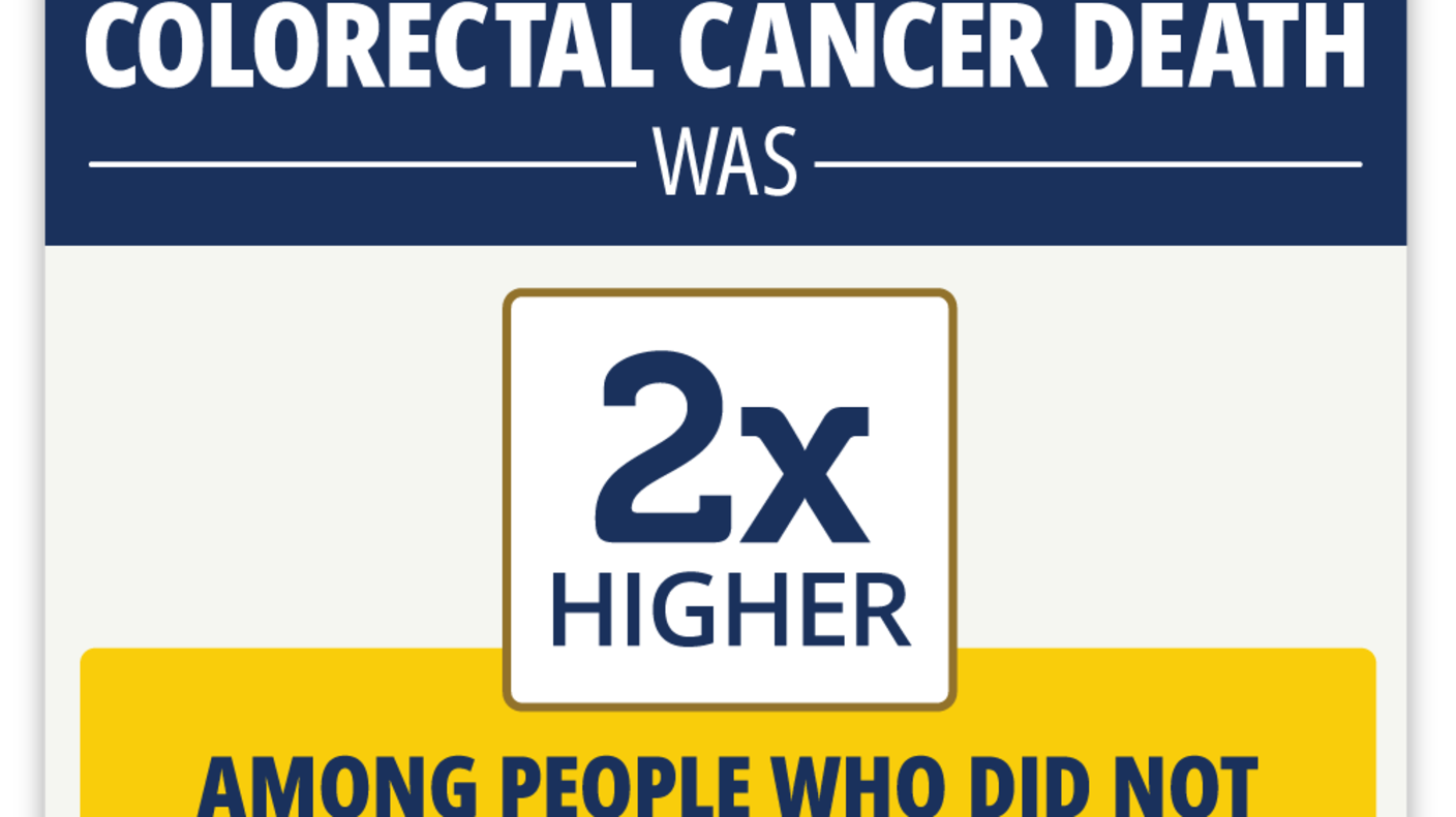 Factoid regarding the risk of colorectal cancer death being 2 times higher in those who did not get a follow-up colonoscopy