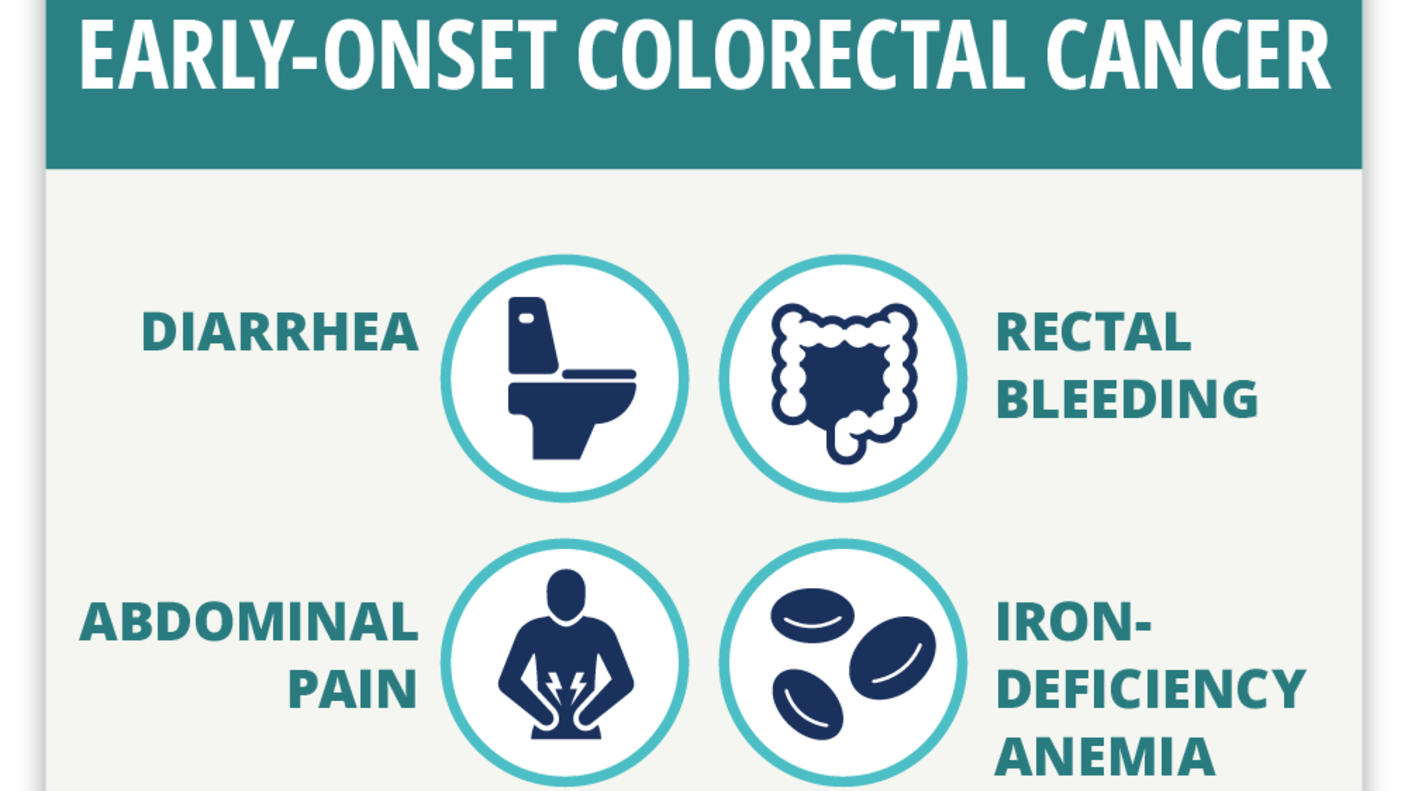 Text graphic states signs common in people who develop early-onset colorectal cancer. The graphic also includes graphics for diarrhea, rectal bleeding, abdominal pain, and iron-deficiency anemia. 