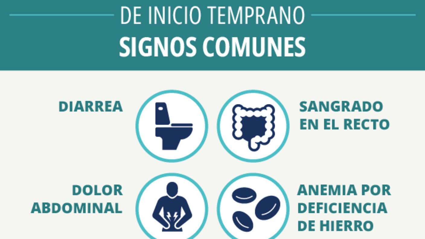 Texto con símbolos gráficos que indican que los signos comunes de las personas con cáncer colorrectal de inicio temprano son: diarrea, sangrado en el recto, dolor abdominal y anemia por deficiencia de hierro.