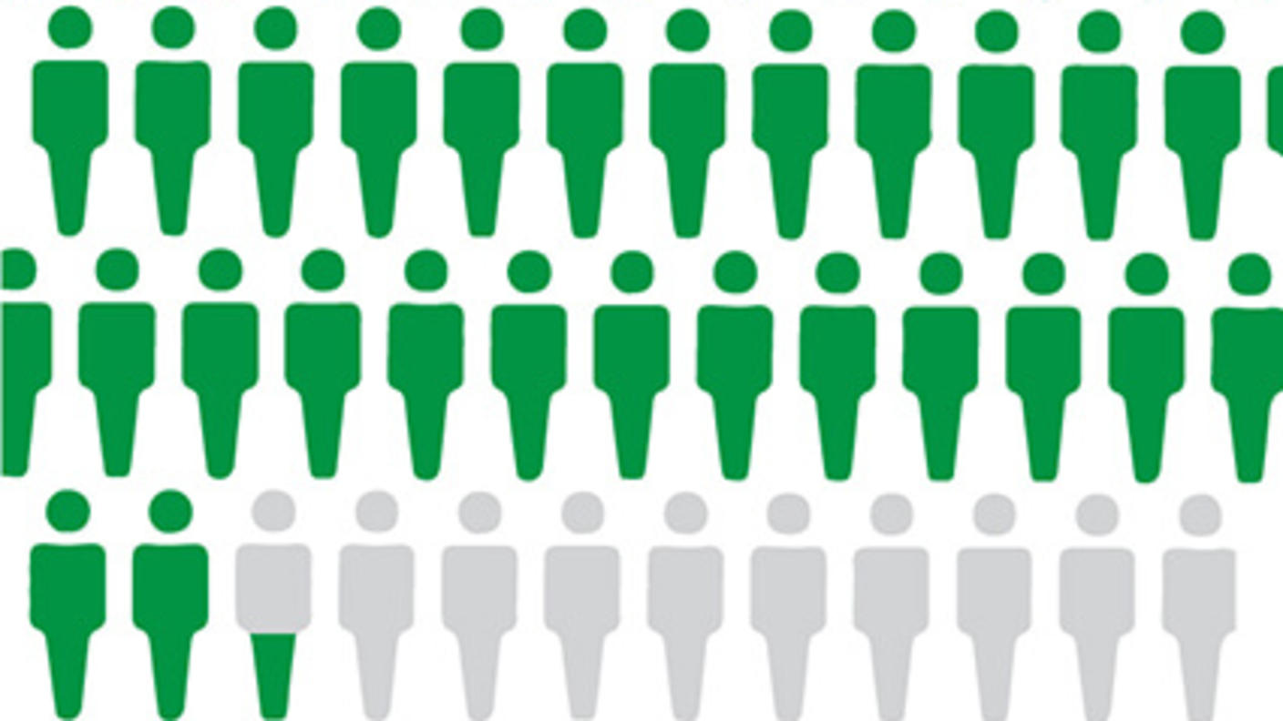 Testicular Cancer. 5-Year Relative Survival Rate is 95.2%